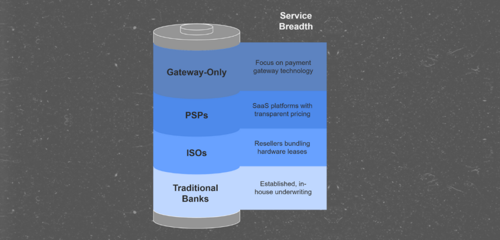 Types of Merchant Service Providers